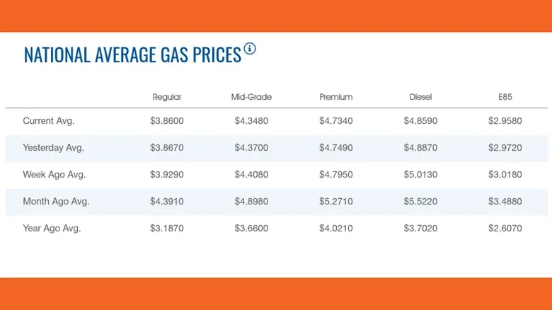 Texas overtakes California as America’s top car market by sales and spending