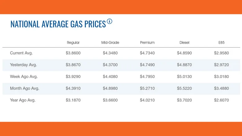 Texas overtakes California as America’s top car market by sales and spending