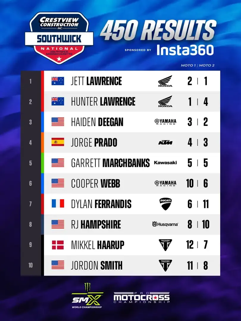 2026 Southwick National Motocross Results, Standings, Video