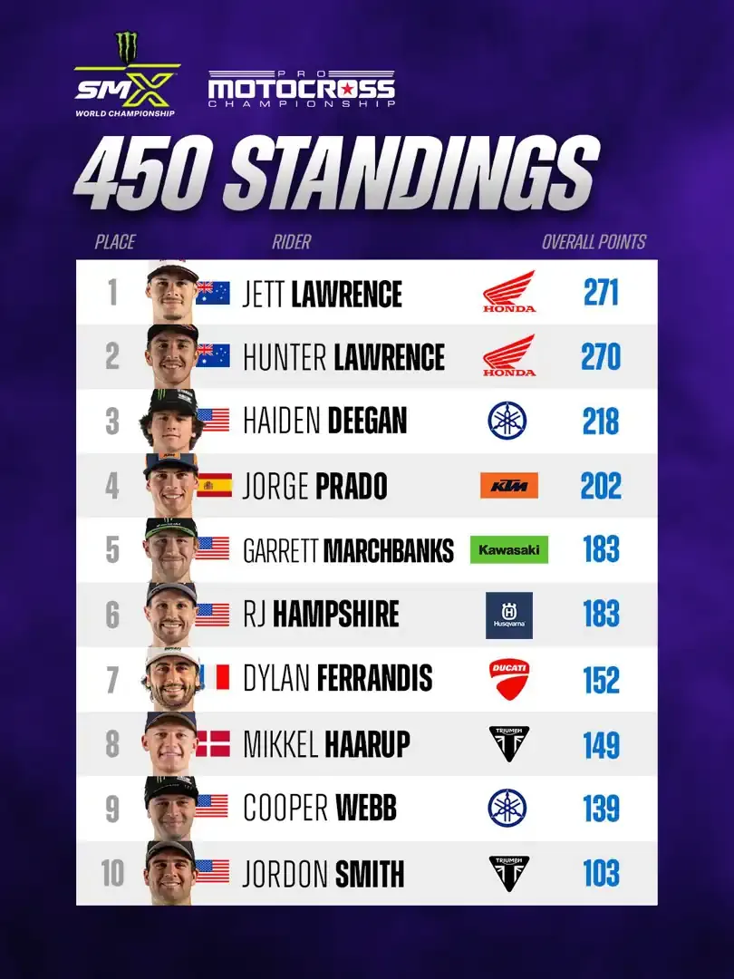 2026 Southwick National Motocross Results, Standings, Video