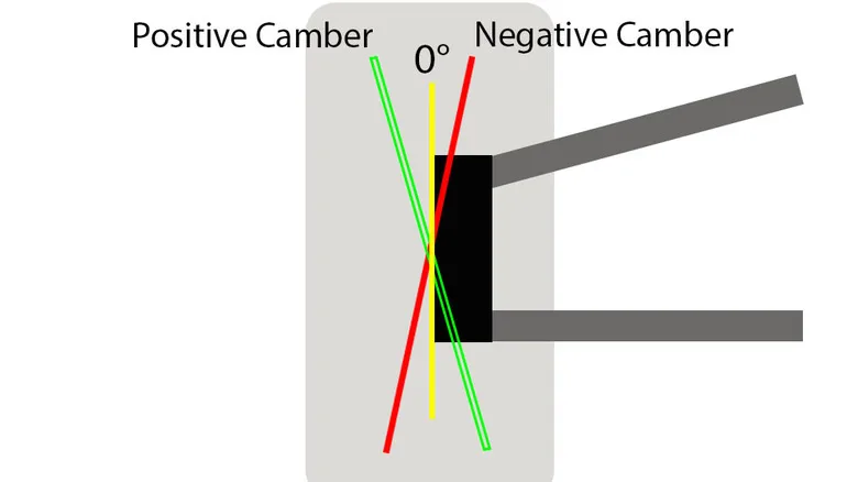 How Camber, Caster, and Toe Adjustments Affect Handling