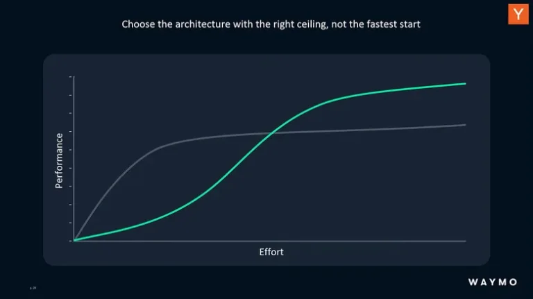 Musk l-a numit pe Lidar o comisie prost, CEO-ul Waymo spune noroc fără ea
