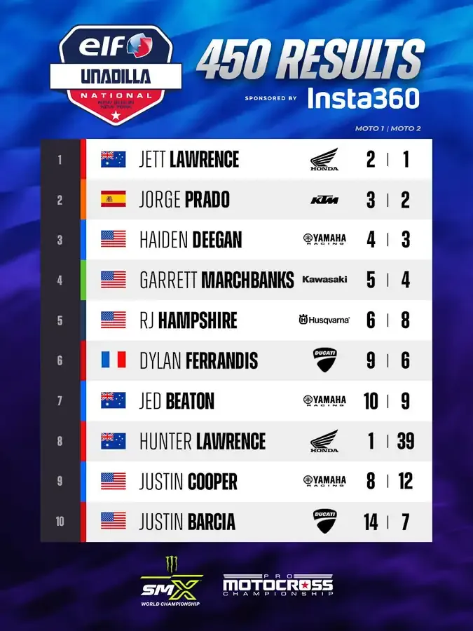 2026 Unadilla National Motocross Results, Standings, Video