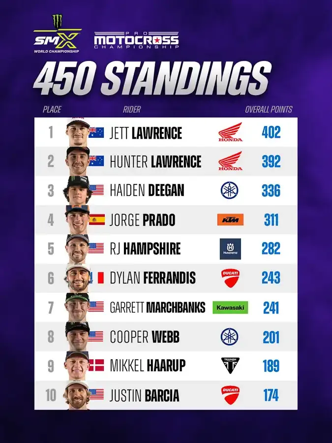 2026 Unadilla National Motocross Results, Standings, Video