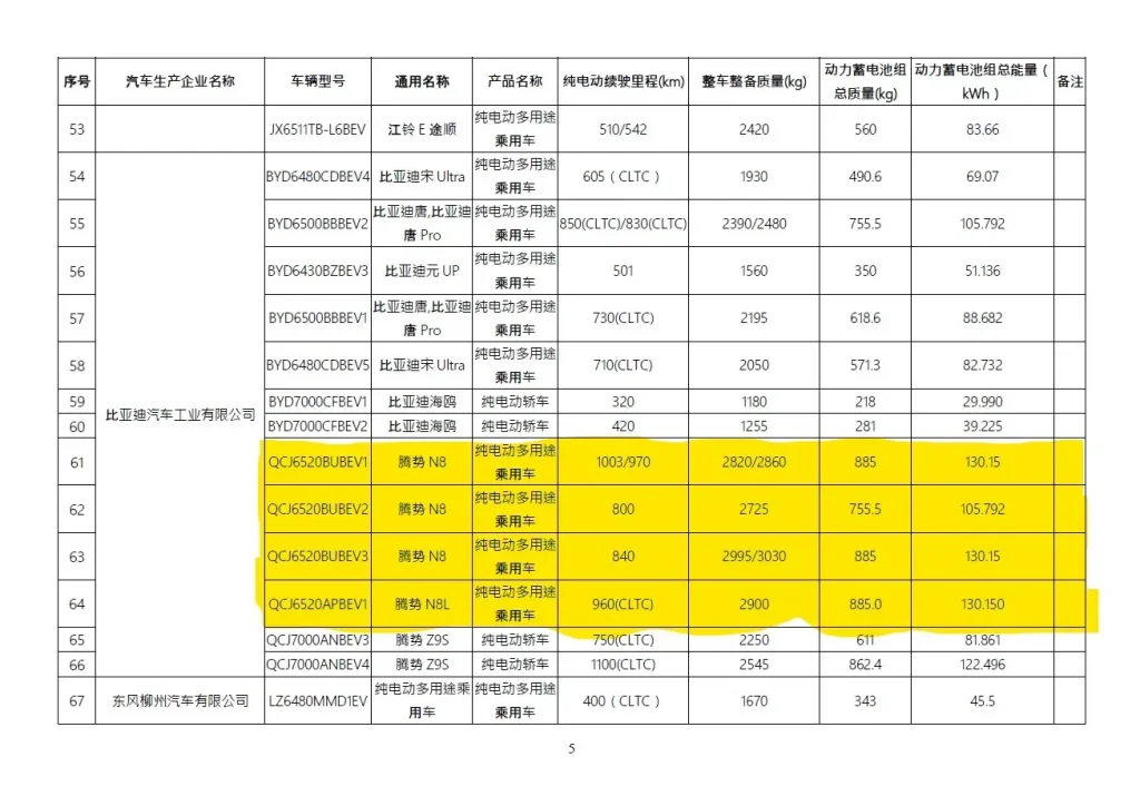 El nuevo Denza N8 de BYD debuta con más de 1.000 km de autonomía y hasta 1.193 CV