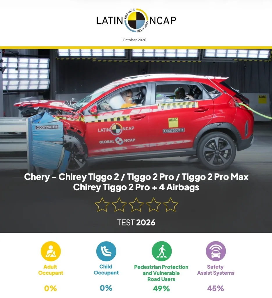 Chery Tiggo 2 разбили в ноль: провал на краш-тестах Latin NCAP